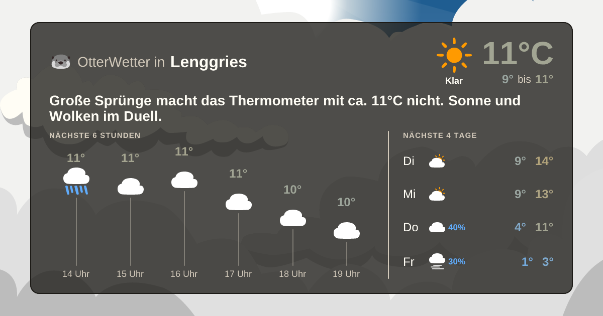 Widget-Vorschau für Lenggries Wetter-Widget-Vorschau mit Vorhersagedaten für Lenggries