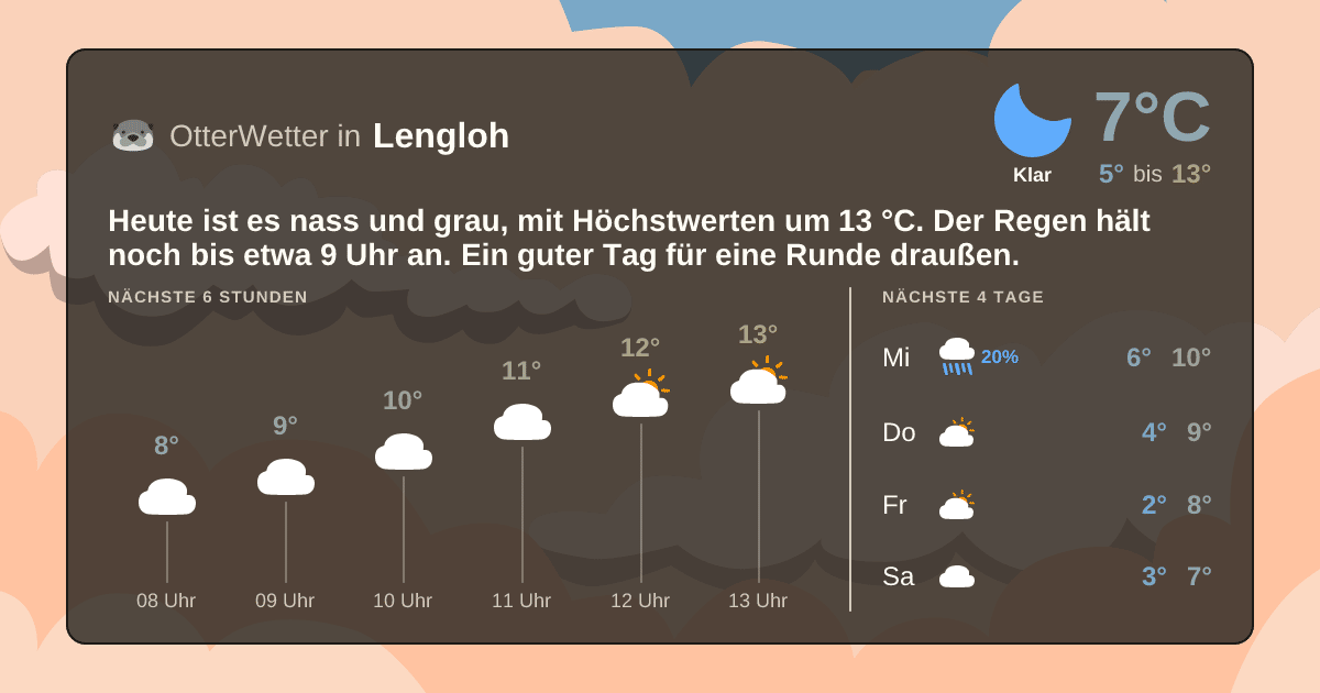 OtterWetter-Widget Lengloh