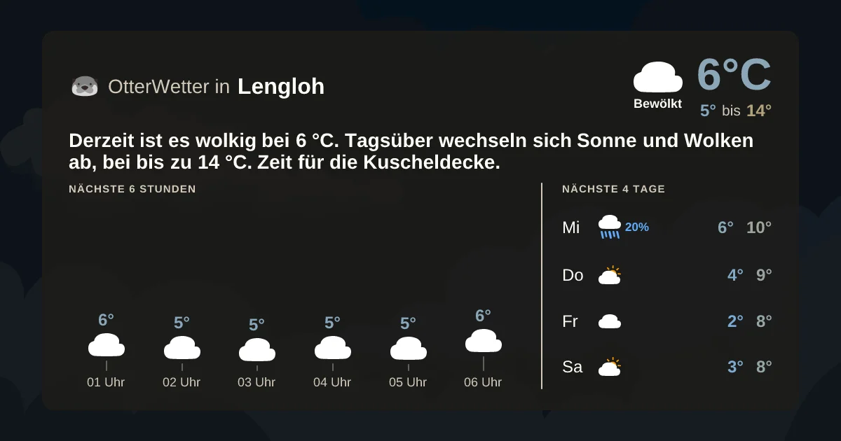Wetter-Widget-Vorschau mit Vorhersagedaten für Lengloh