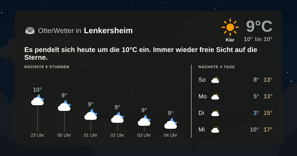 Widget-Vorschau für Lenkersheim Wetter-Widget-Vorschau mit Vorhersagedaten für Lenkersheim