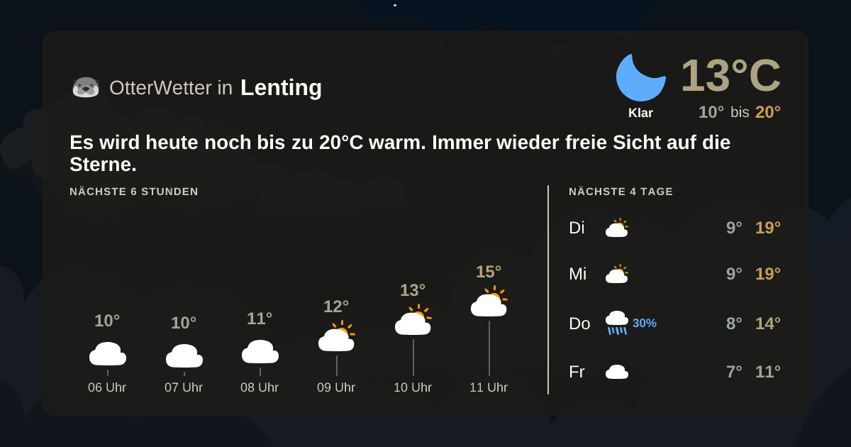 OtterWetter-Widget Lenting