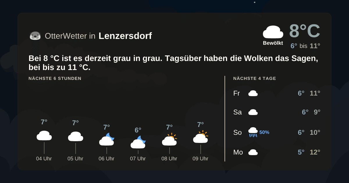 OtterWetter-Widget Lenzersdorf