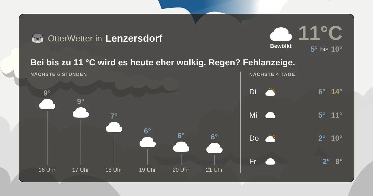 Wetter-Widget-Vorschau mit Vorhersagedaten für Lenzersdorf