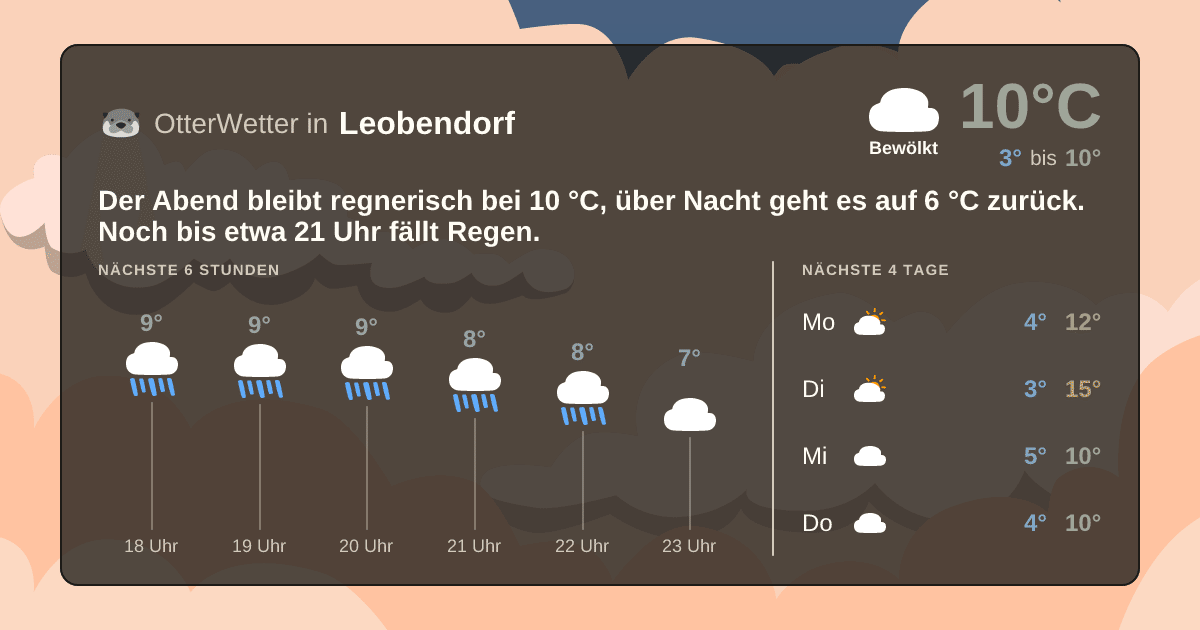 OtterWetter-Widget Leobendorf