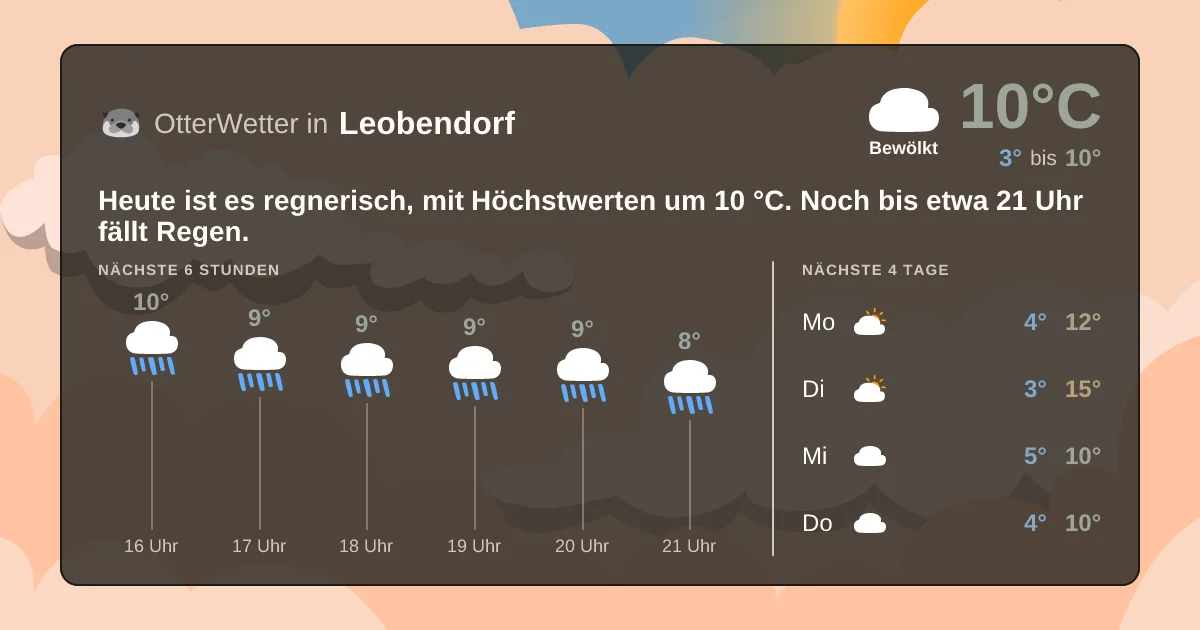 Wetter-Widget-Vorschau mit Vorhersagedaten für Leobendorf
