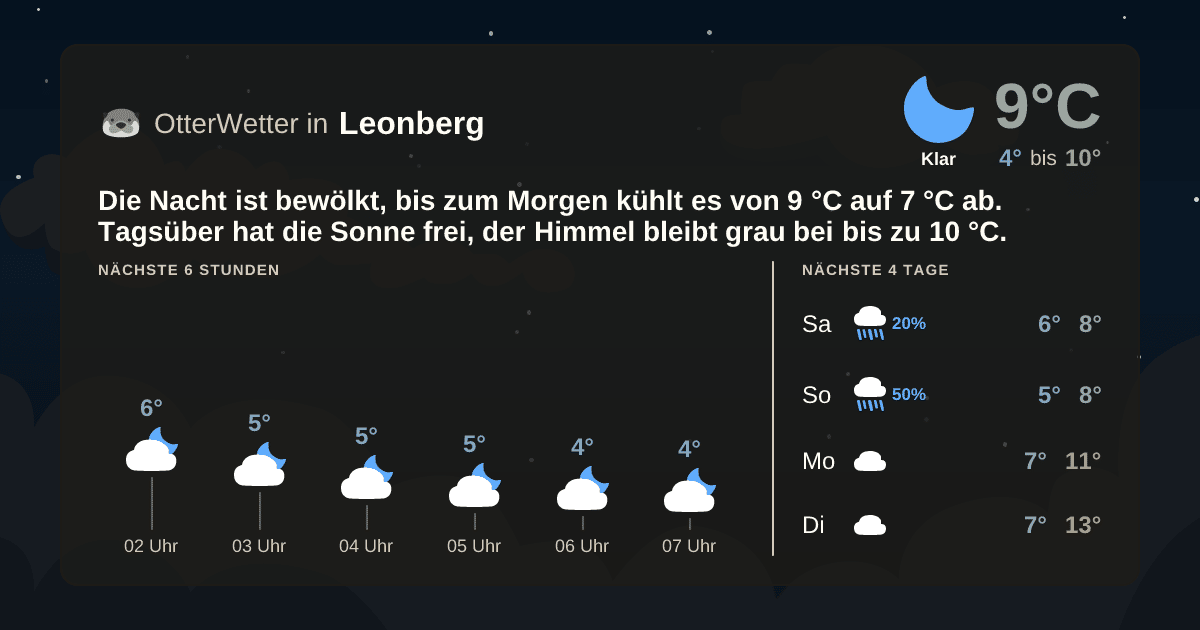 Widget-Vorschau für Leonberg Wetter-Widget-Vorschau mit Vorhersagedaten für Leonberg