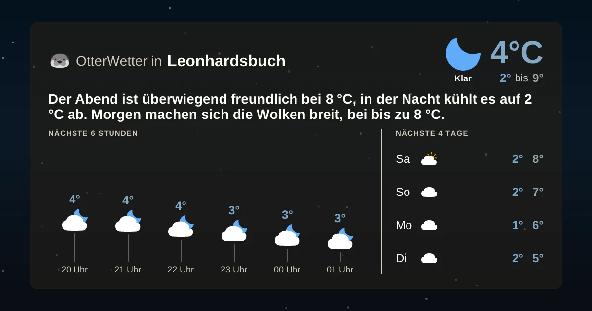 Widget-Vorschau für Leonhardsbuch Wetter-Widget-Vorschau mit Vorhersagedaten für Leonhardsbuch