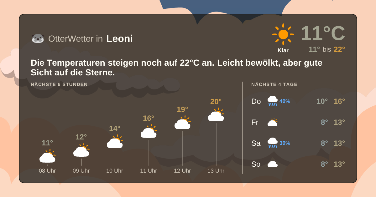 OtterWetter-Widget Leoni