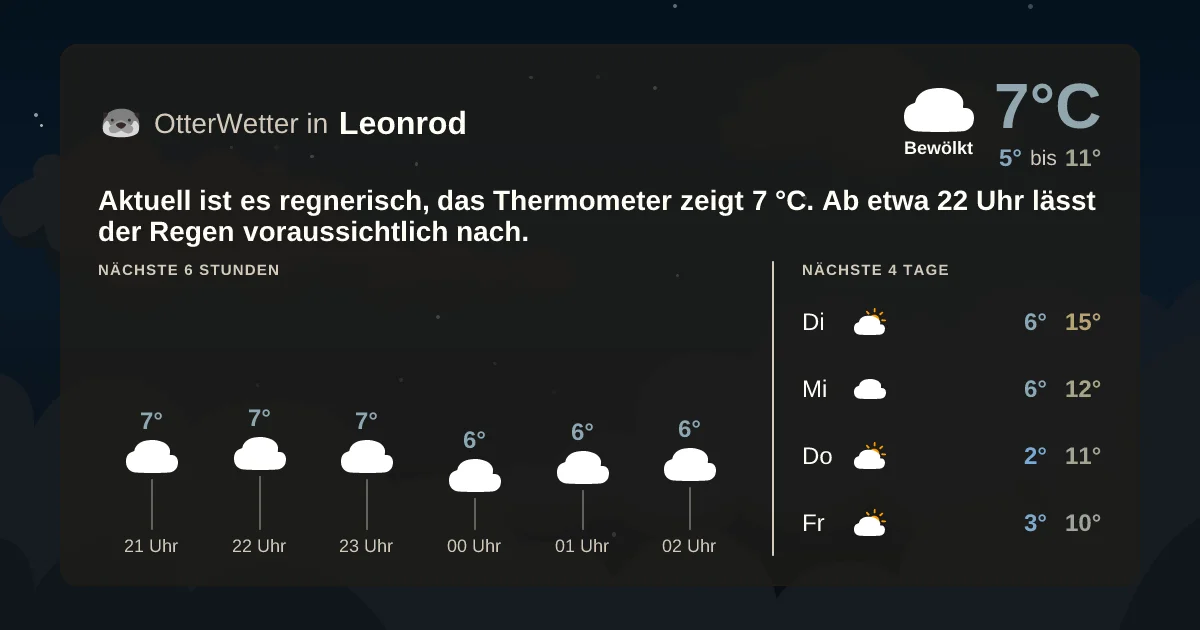 Widget-Vorschau für Leonrod Wetter-Widget-Vorschau mit Vorhersagedaten für Leonrod