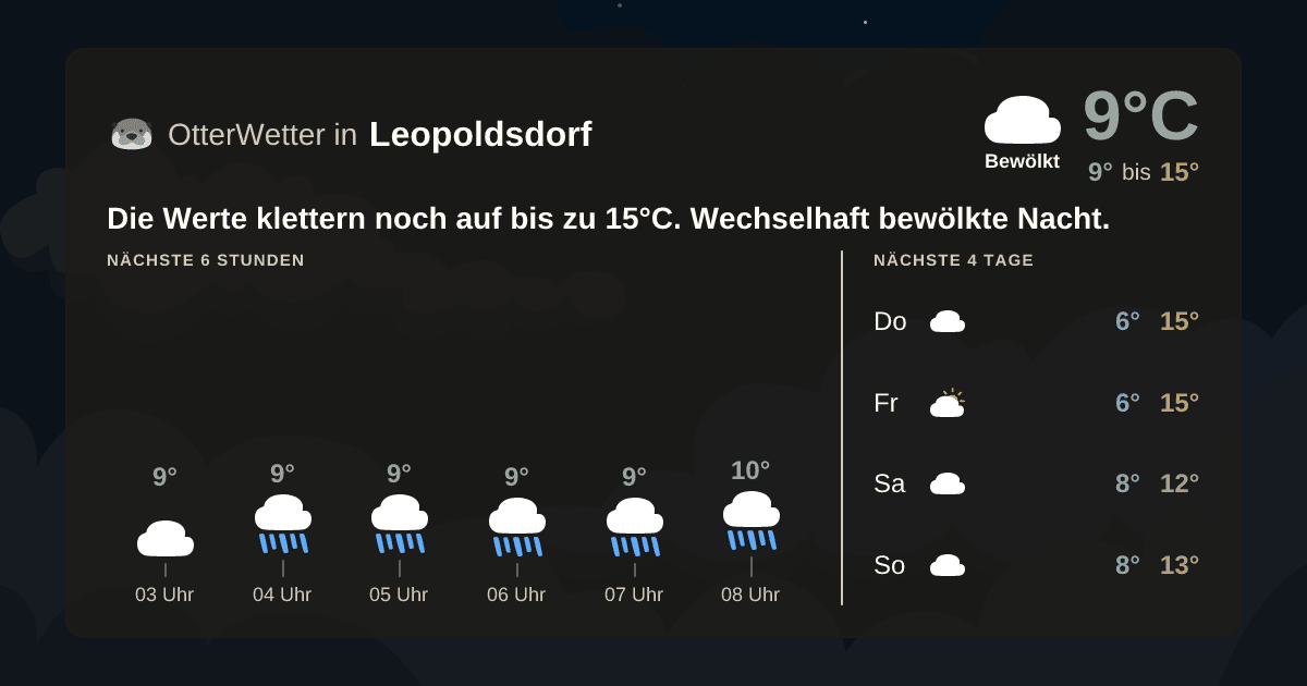 Widget-Vorschau für Leopoldsdorf Wetter-Widget-Vorschau mit Vorhersagedaten für Leopoldsdorf