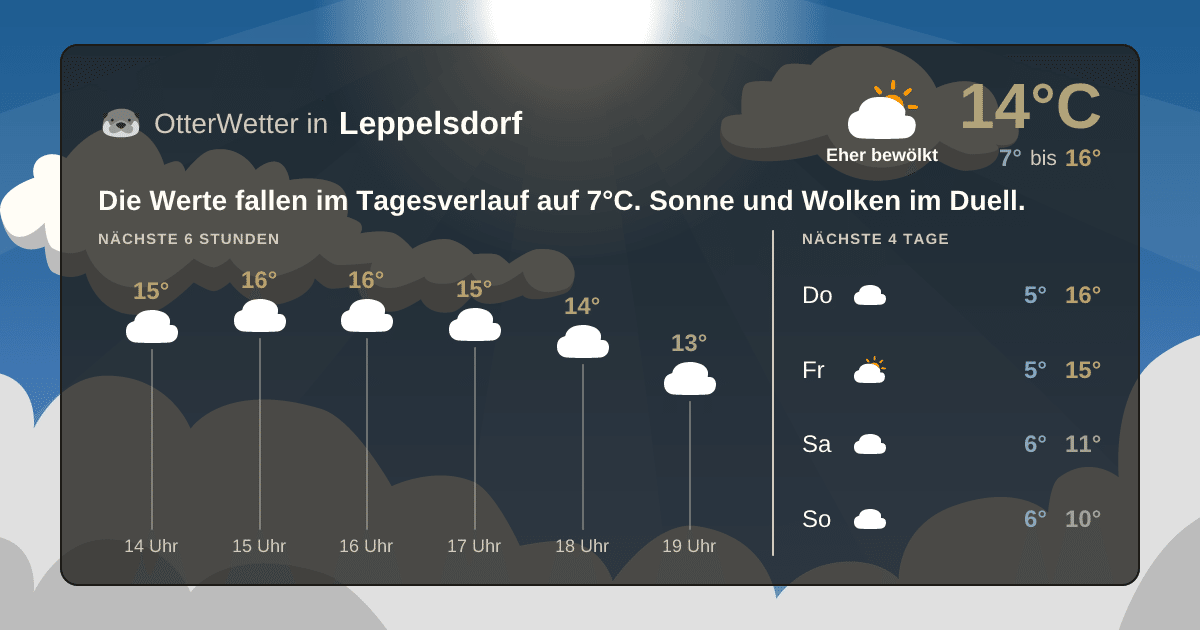 Widget-Vorschau für Leppelsdorf Wetter-Widget-Vorschau mit Vorhersagedaten für Leppelsdorf