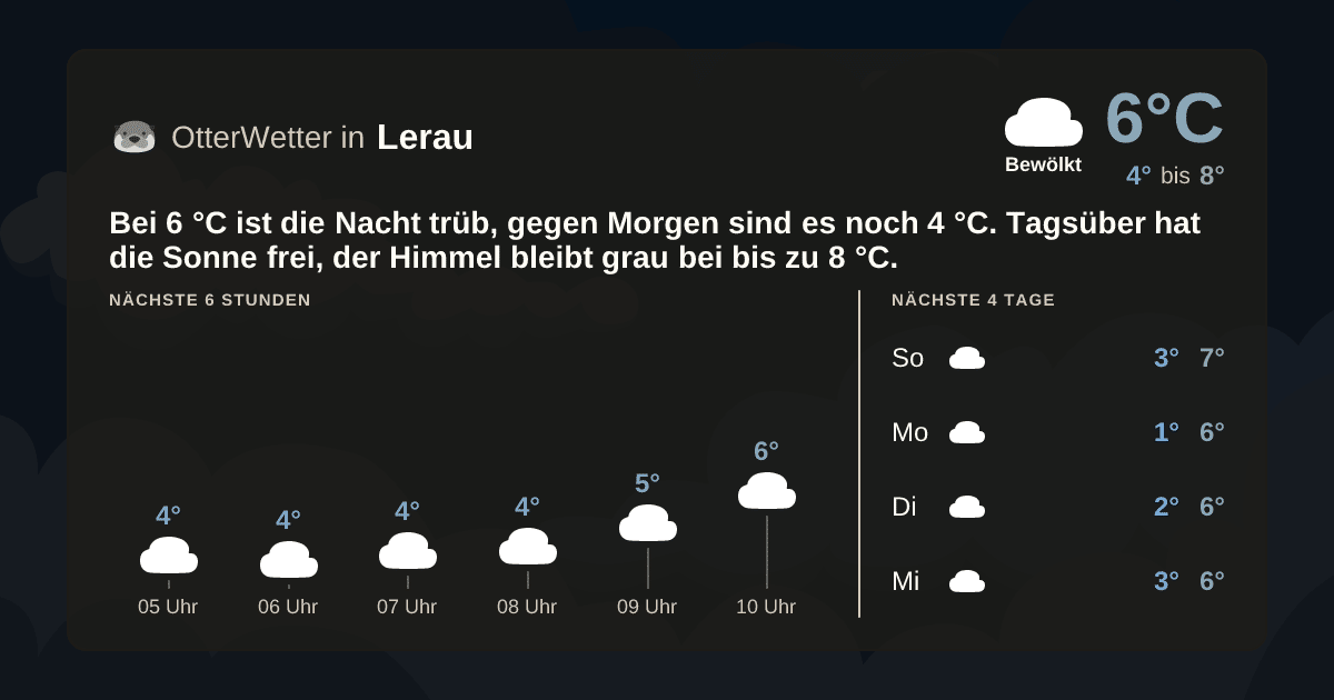OtterWetter-Widget Lerau