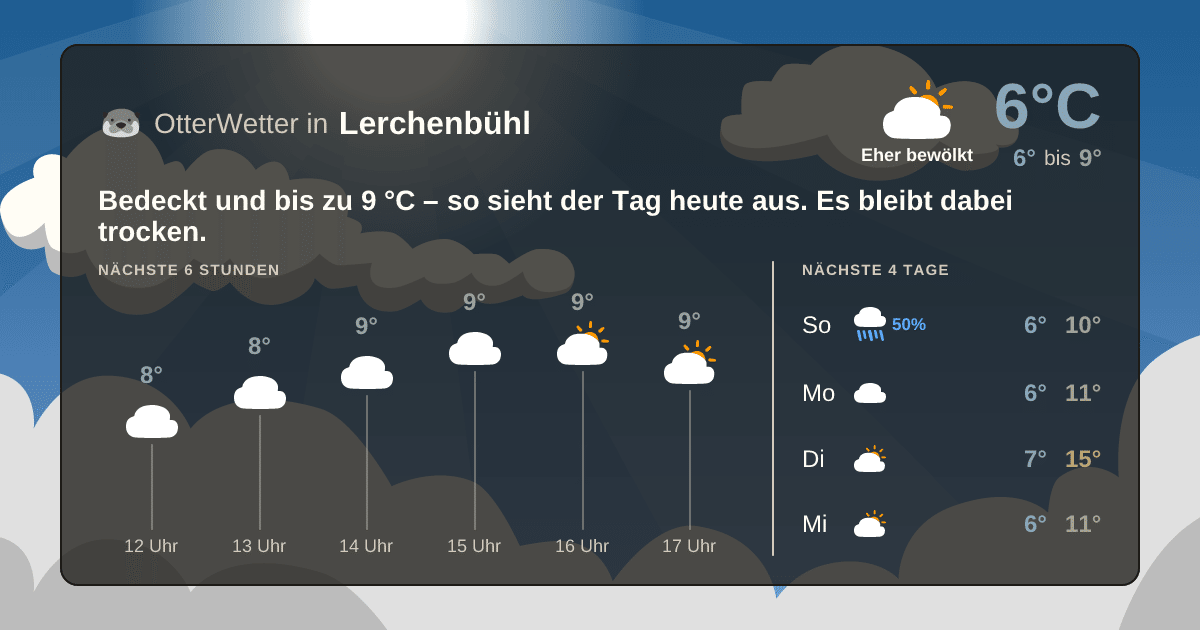 OtterWetter-Widget Lerchenbühl