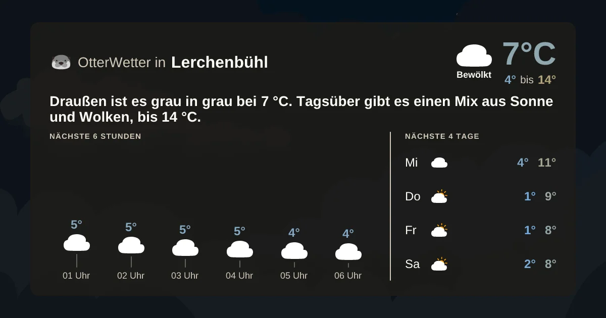 Widget-Vorschau für Lerchenbühl Wetter-Widget-Vorschau mit Vorhersagedaten für Lerchenbühl