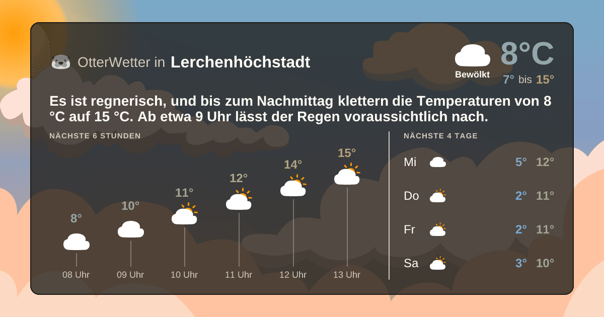 OtterWetter-Widget Lerchenhöchstadt