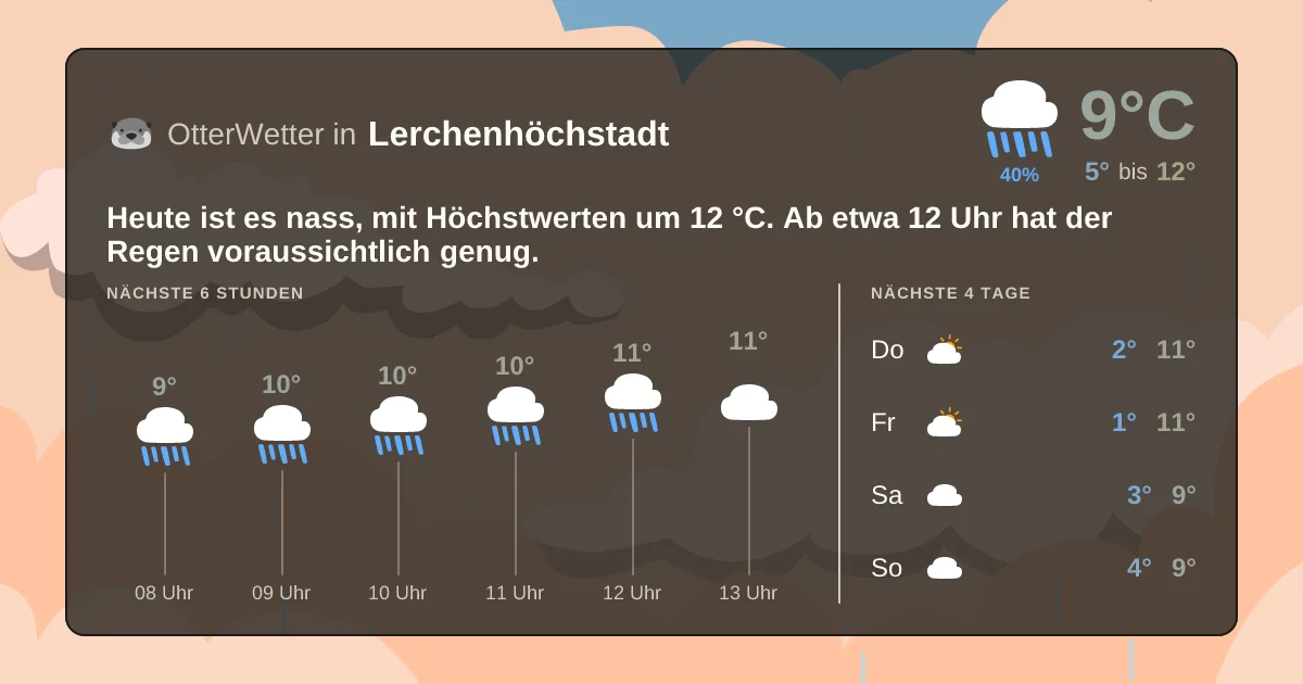 Wetter-Widget-Vorschau mit Vorhersagedaten für Lerchenhöchstadt