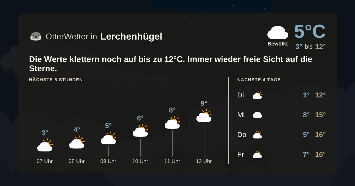 OtterWetter-Widget Lerchenhügel