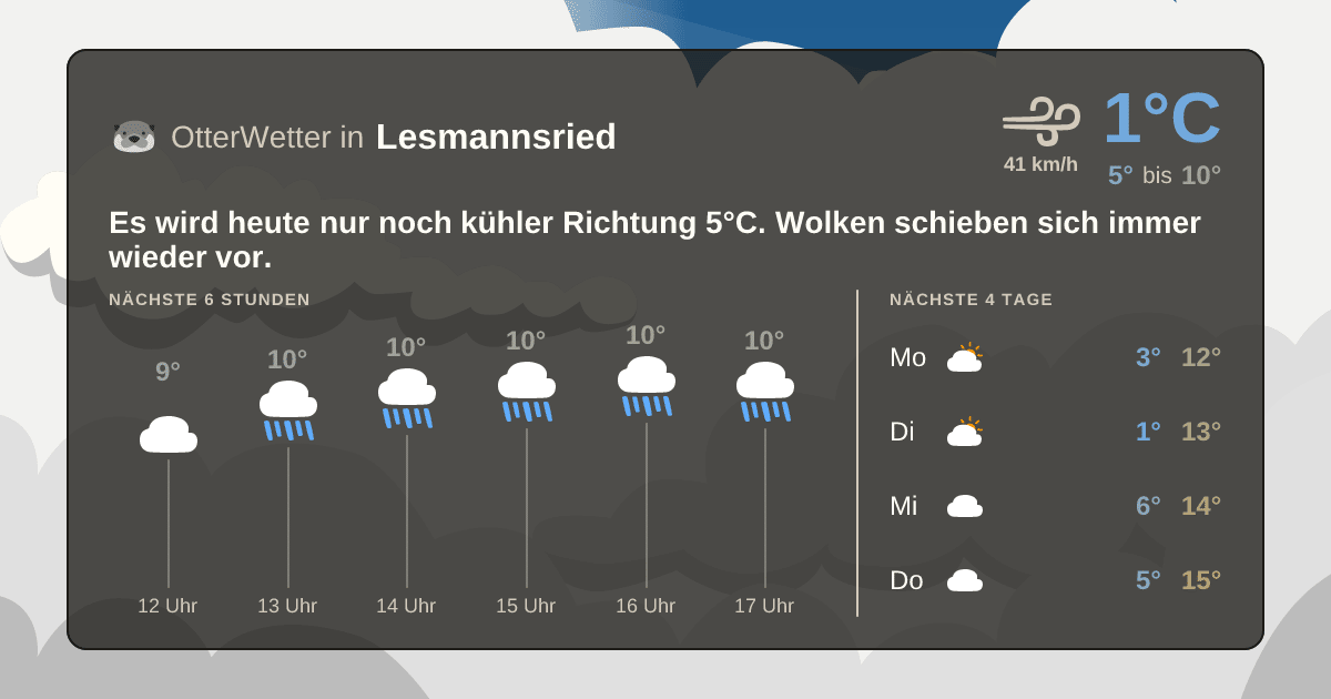 OtterWetter-Widget Lesmannsried