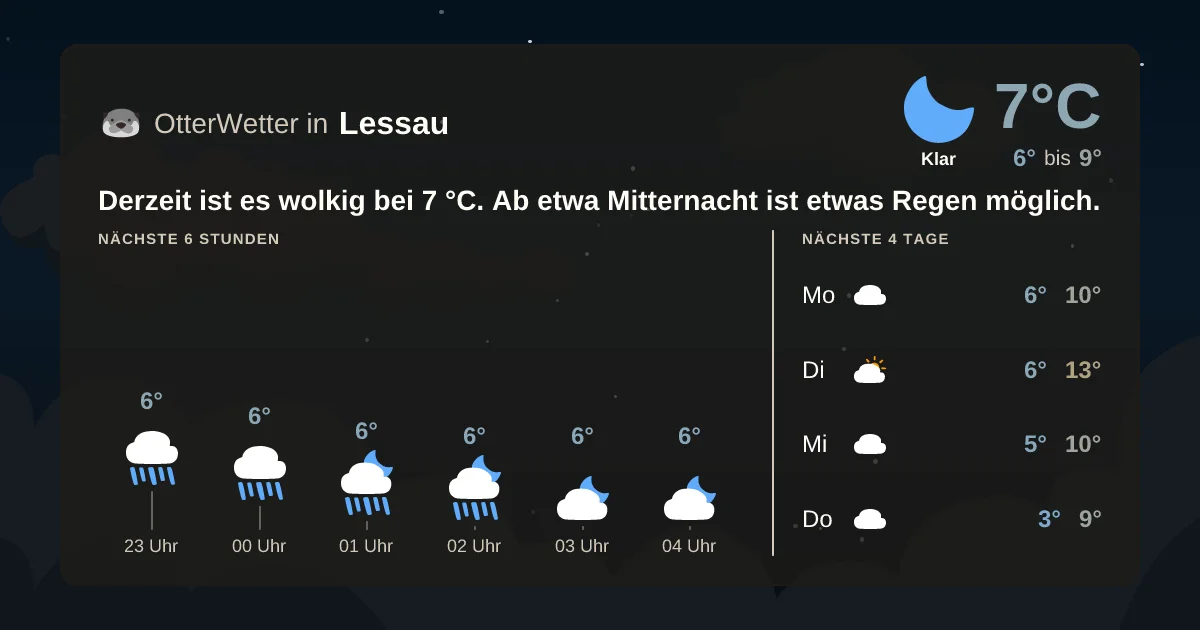 Widget-Vorschau für Lessau Wetter-Widget-Vorschau mit Vorhersagedaten für Lessau