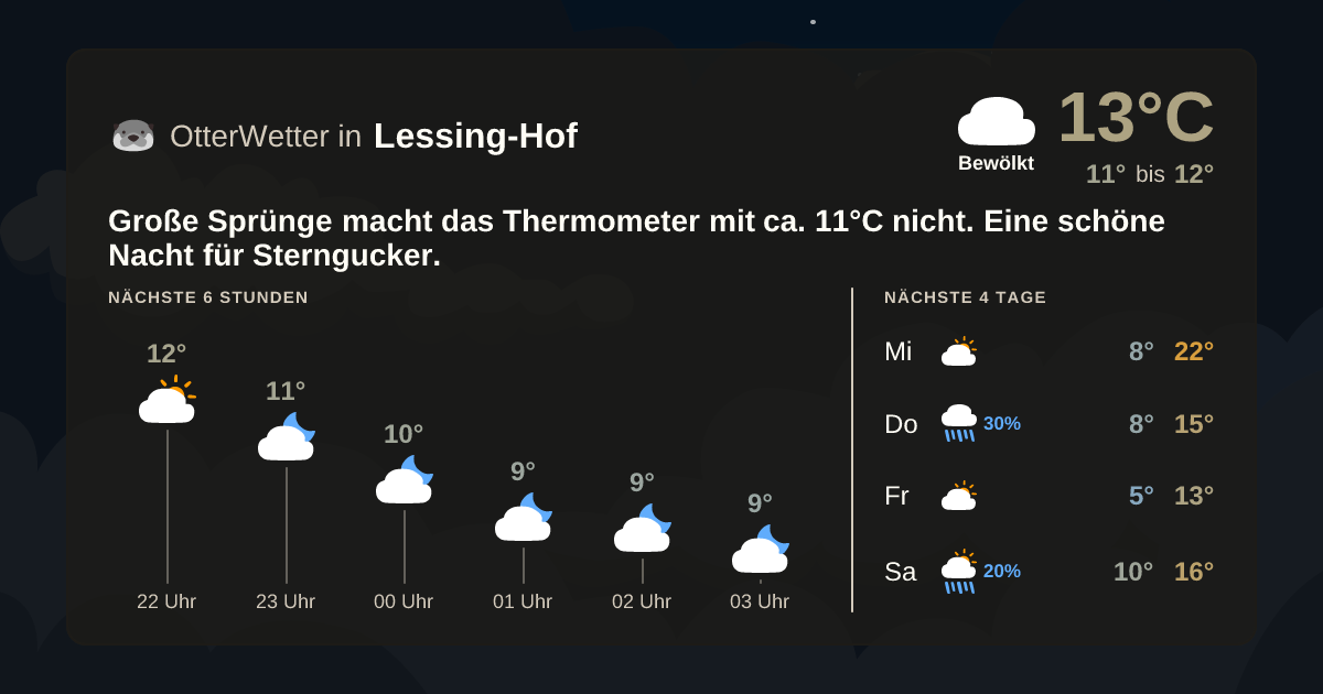 OtterWetter-Widget Lessing-Hof