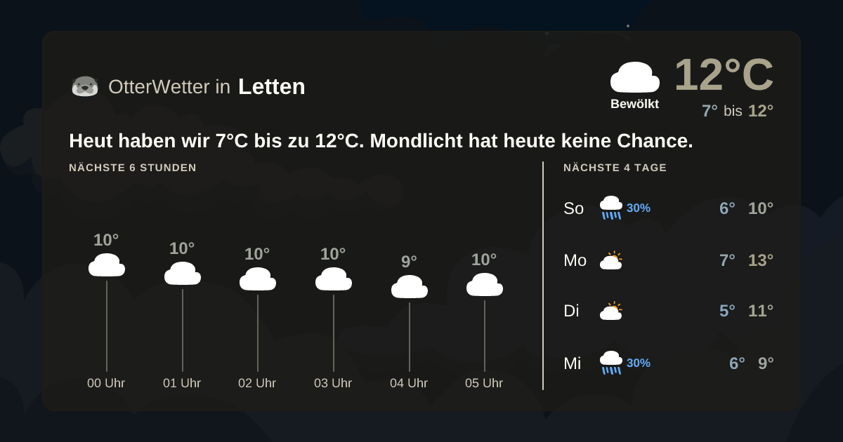 OtterWetter-Widget Letten