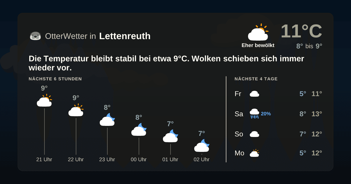 OtterWetter-Widget Lettenreuth