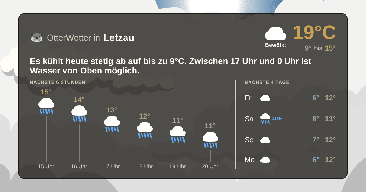 OtterWetter-Widget Letzau