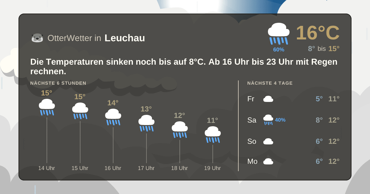 Wetter-Widget-Vorschau mit Vorhersagedaten für Leuchau
