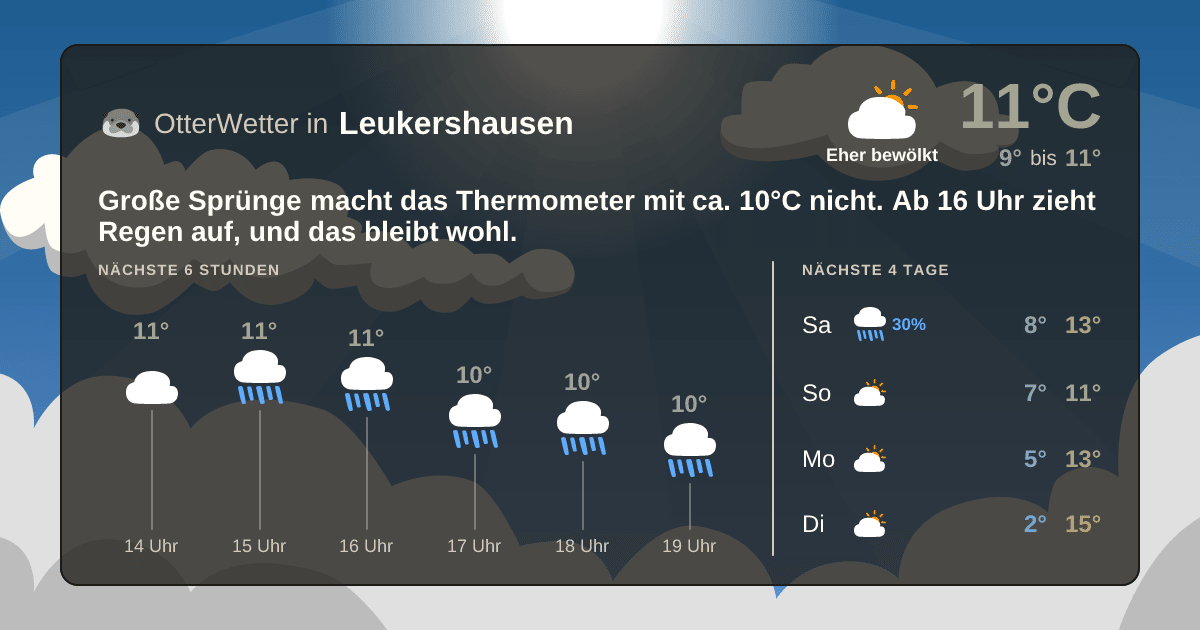 Wetter-Widget-Vorschau mit Vorhersagedaten für Leukershausen