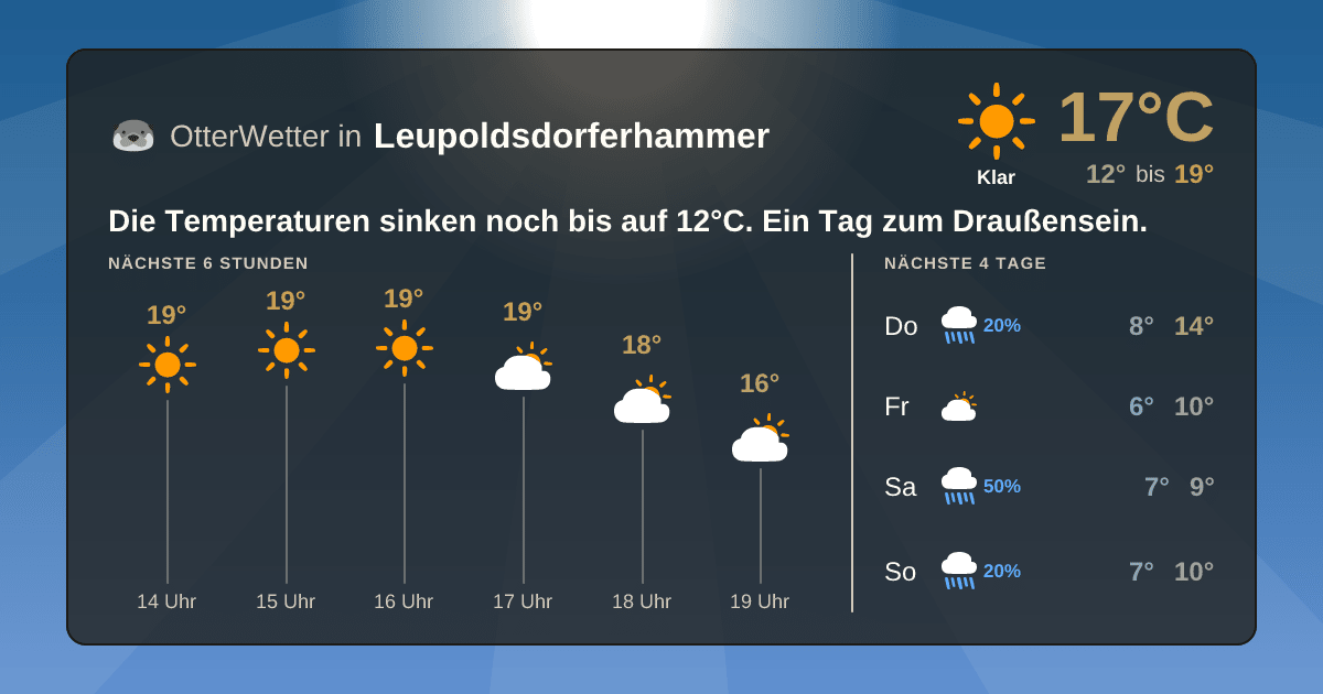 OtterWetter-Widget Leupoldsdorferhammer