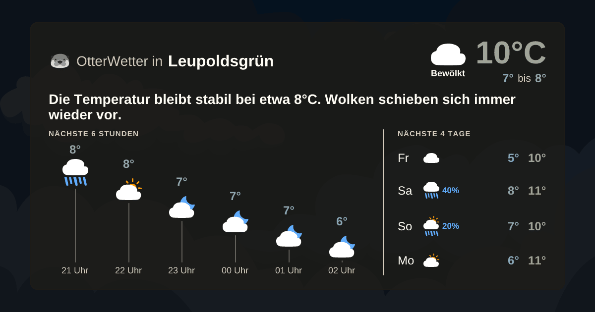 Wetter-Widget-Vorschau mit Vorhersagedaten für Leupoldsgrün