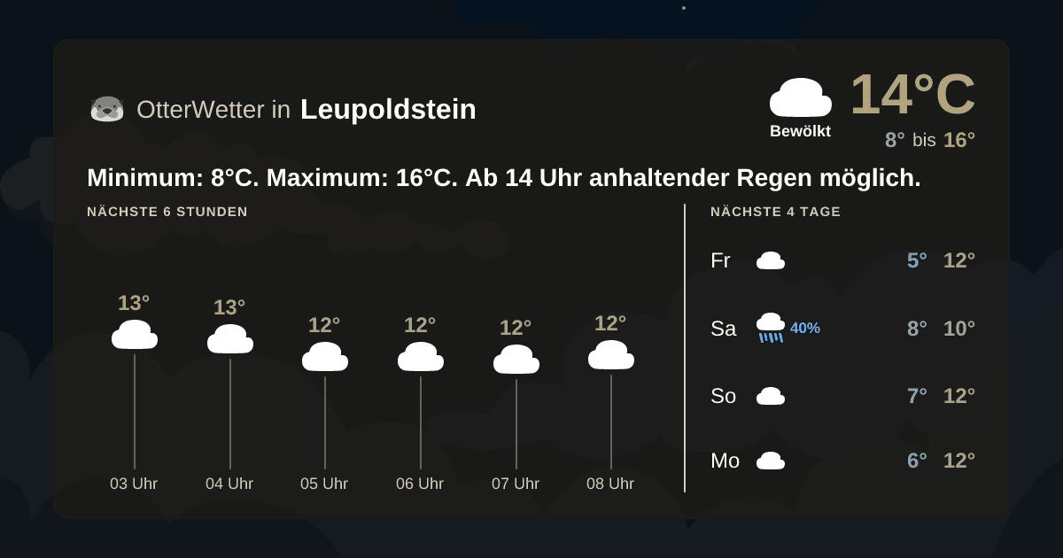 OtterWetter-Widget Leupoldstein