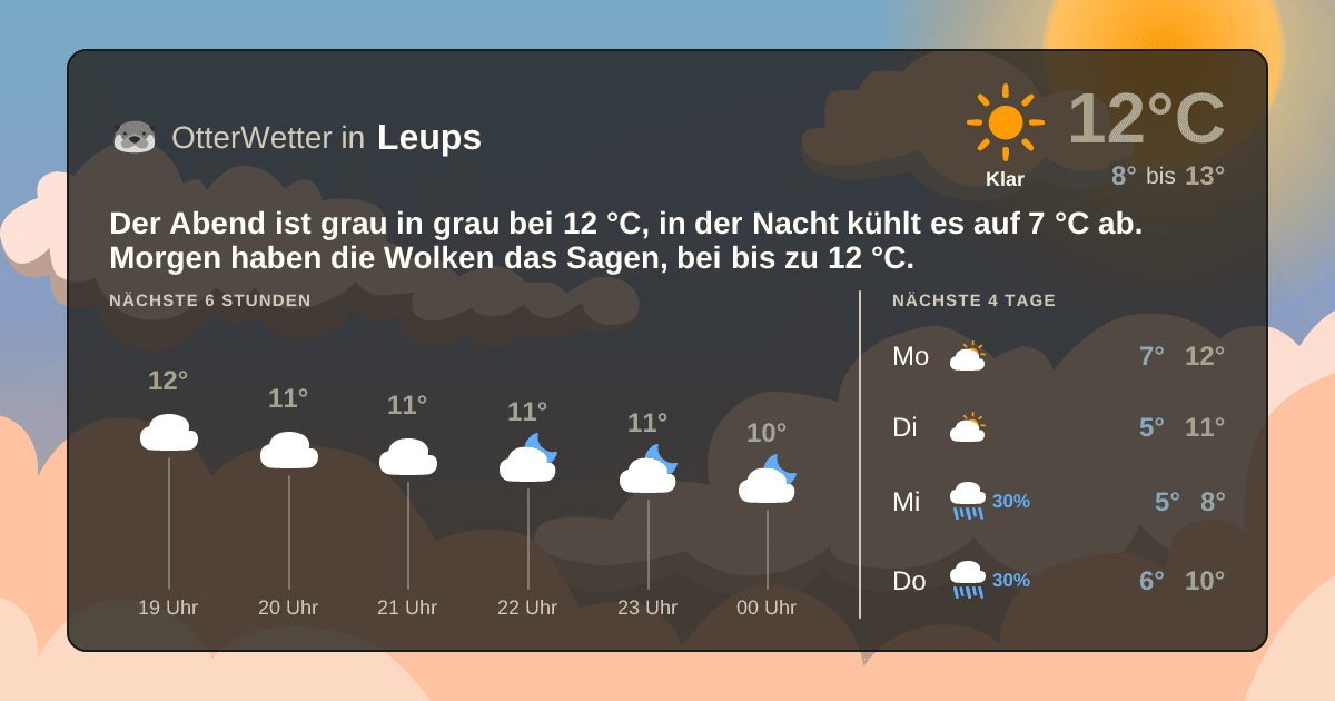 OtterWetter-Widget Leups