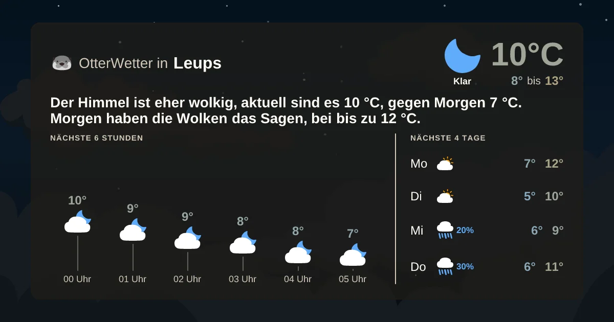 Wetter-Widget-Vorschau mit Vorhersagedaten für Leups