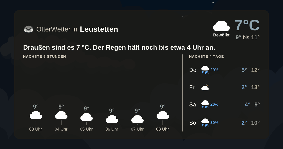 OtterWetter-Widget Leustetten
