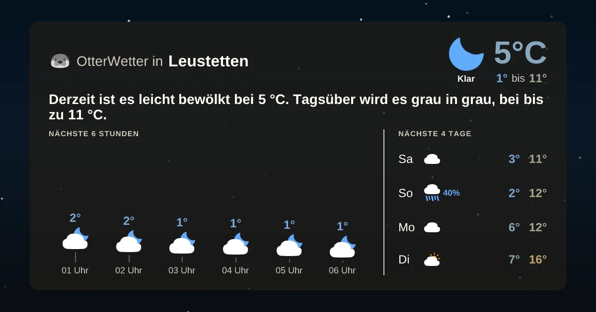 Widget-Vorschau für Leustetten Wetter-Widget-Vorschau mit Vorhersagedaten für Leustetten