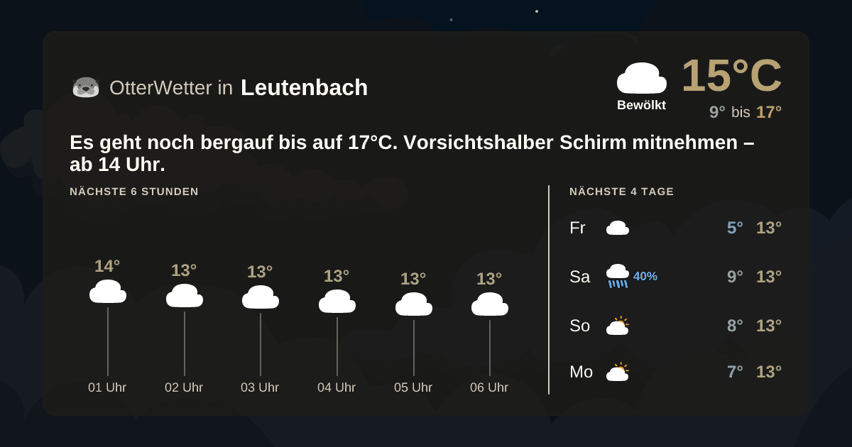 OtterWetter-Widget Leutenbach