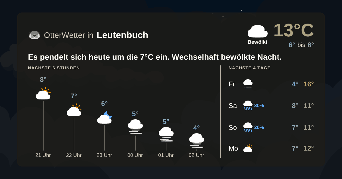 Wetter-Widget-Vorschau mit Vorhersagedaten für Leutenbuch