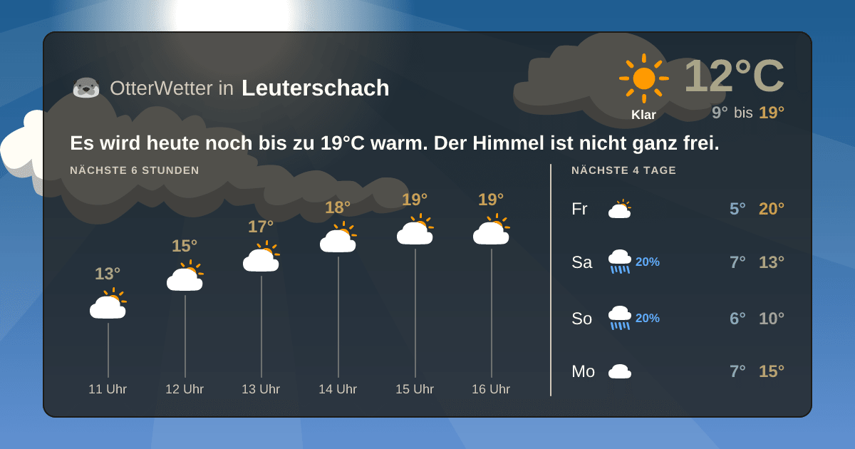 OtterWetter-Widget Leuterschach