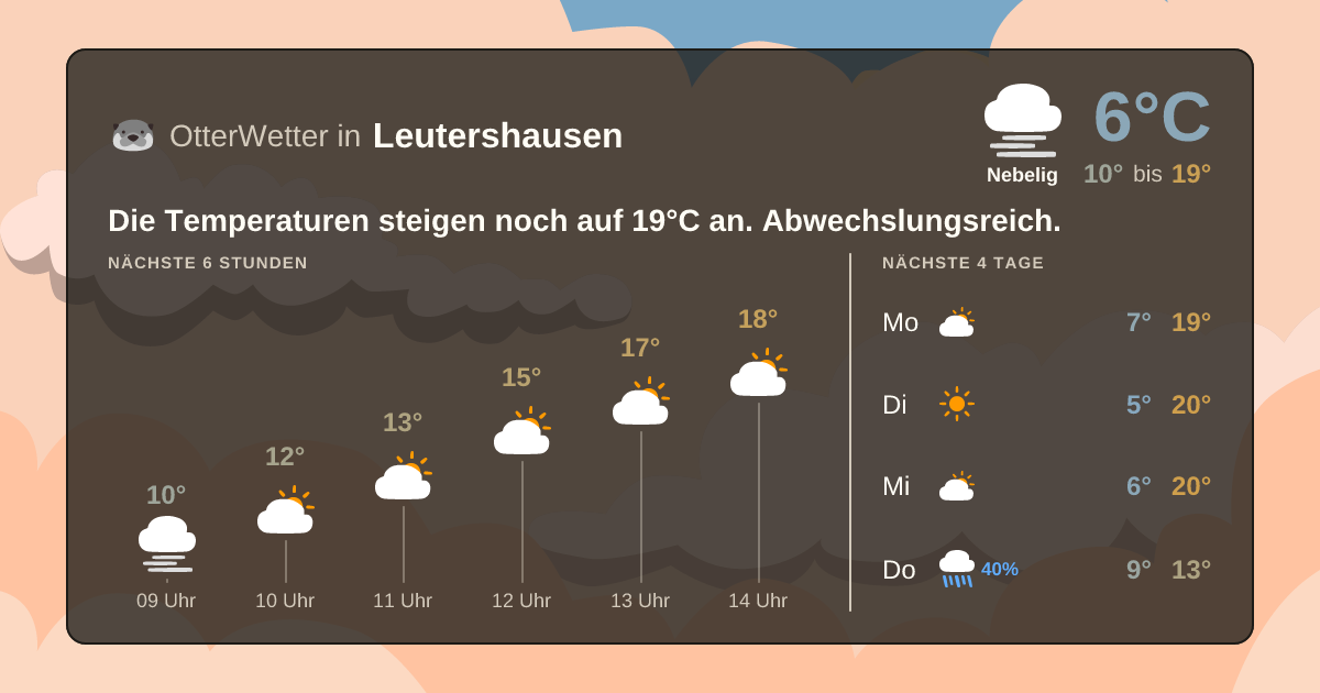 OtterWetter-Widget Leutershausen