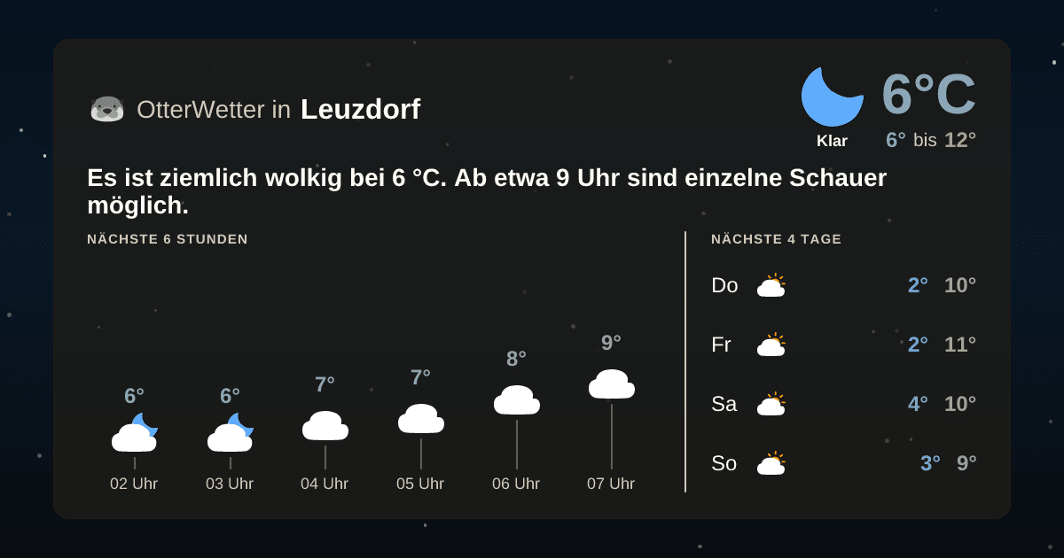 OtterWetter-Widget Leuzdorf