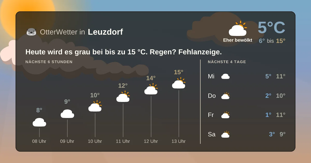 Wetter-Widget-Vorschau mit Vorhersagedaten für Leuzdorf