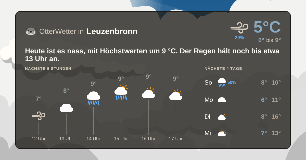 OtterWetter-Widget Leuzenbronn