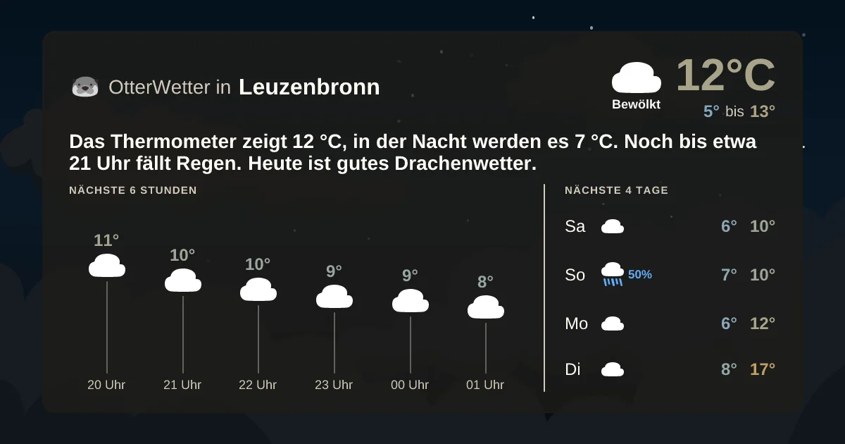 Widget-Vorschau für Leuzenbronn Wetter-Widget-Vorschau mit Vorhersagedaten für Leuzenbronn