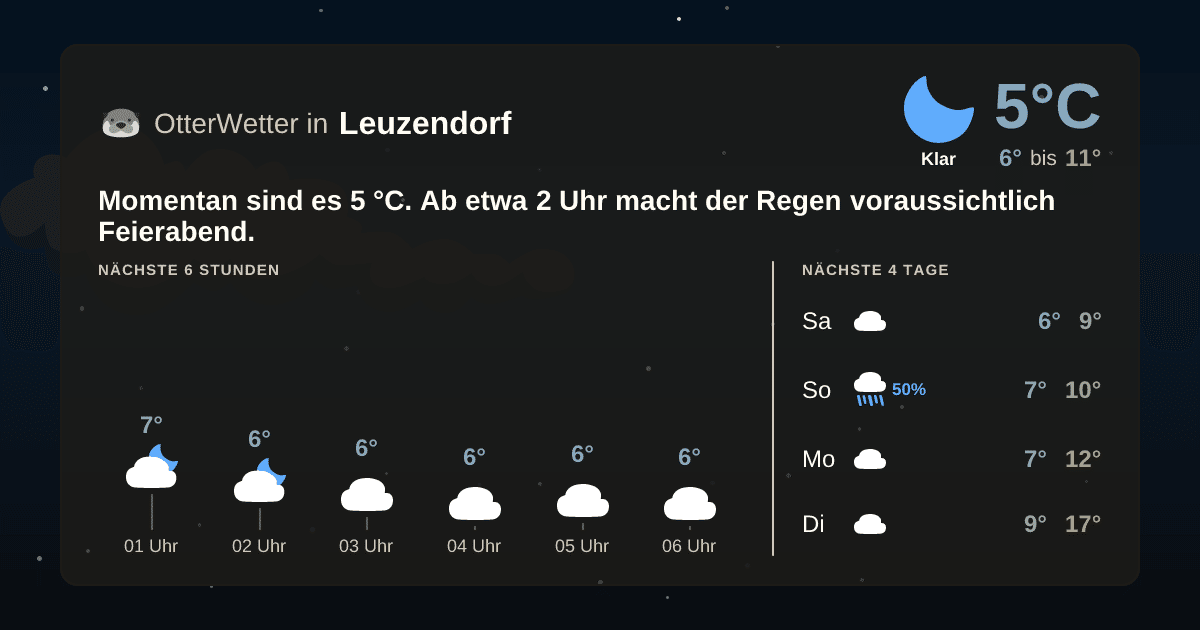 OtterWetter-Widget Leuzendorf
