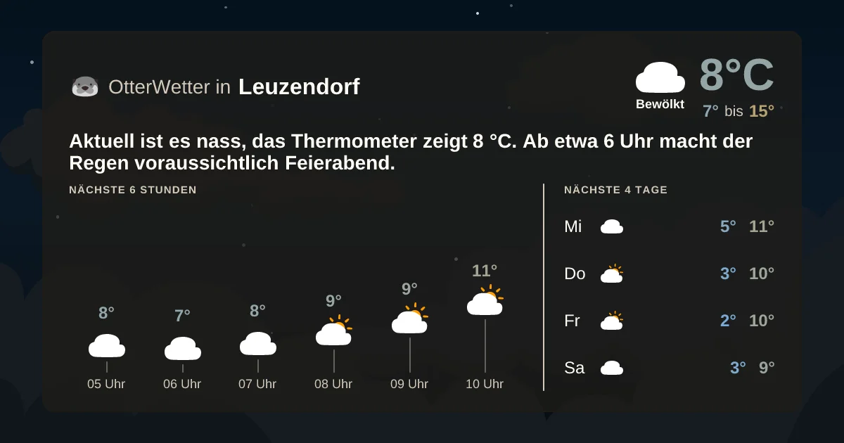 Wetter-Widget-Vorschau mit Vorhersagedaten für Leuzendorf