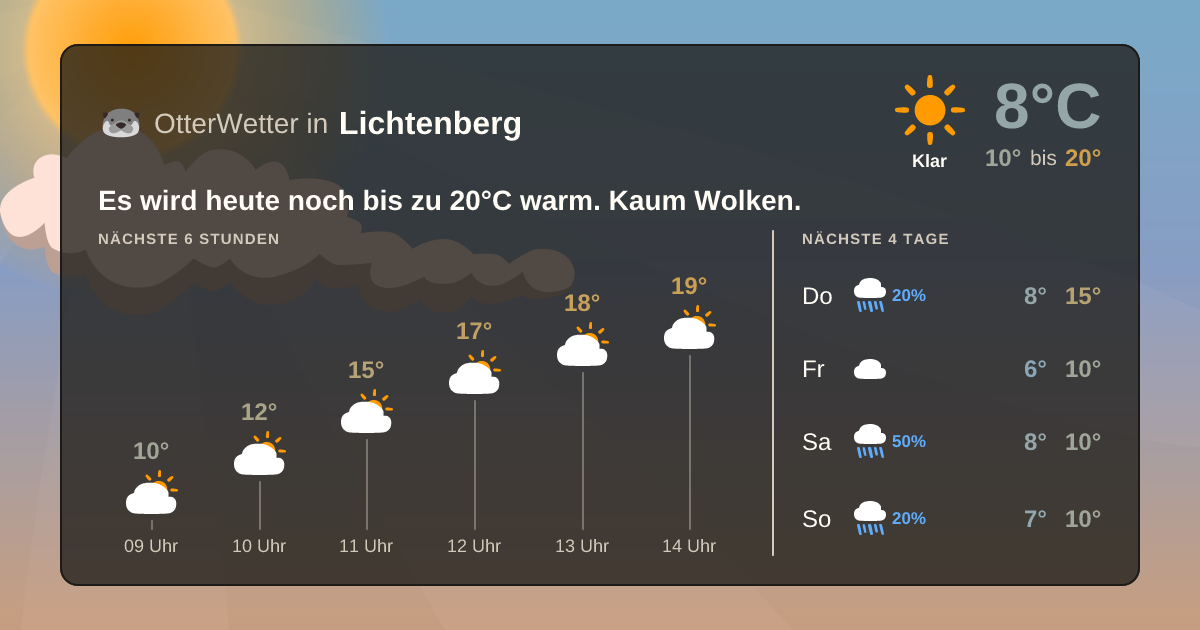 Widget-Vorschau für Lichtenberg Wetter-Widget-Vorschau mit Vorhersagedaten für Lichtenberg