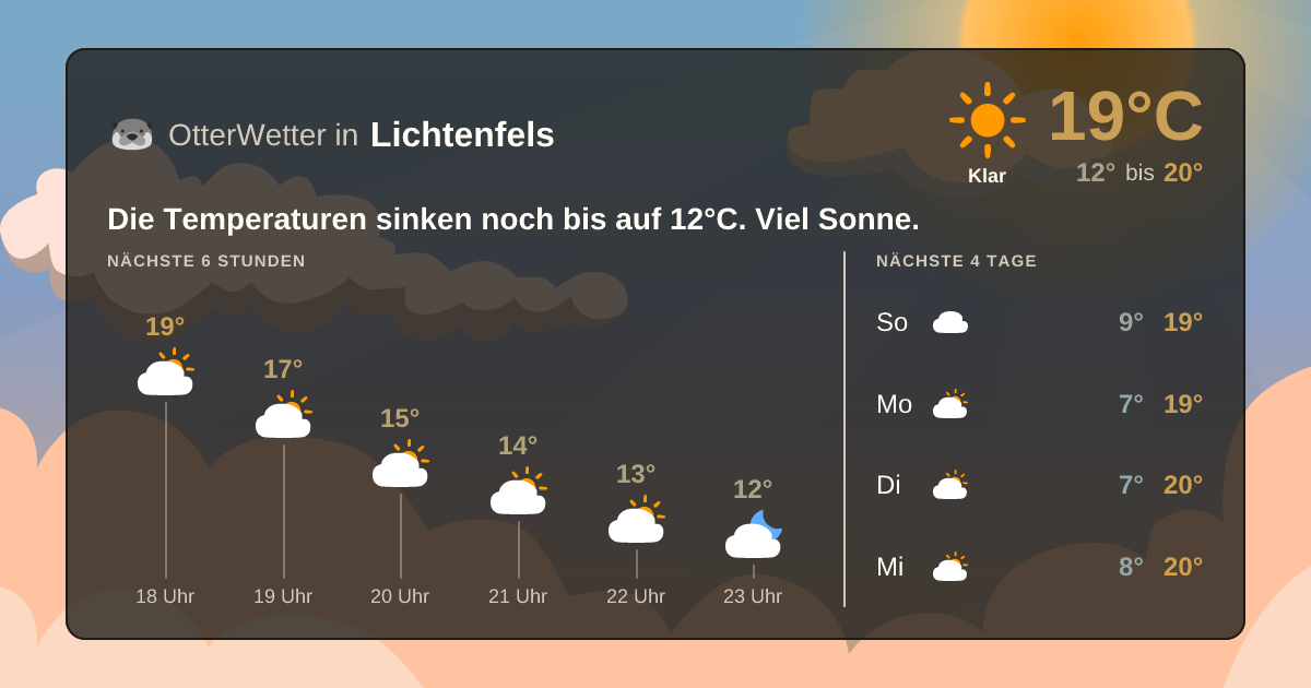 Widget-Vorschau für Lichtenfels Wetter-Widget-Vorschau mit Vorhersagedaten für Lichtenfels