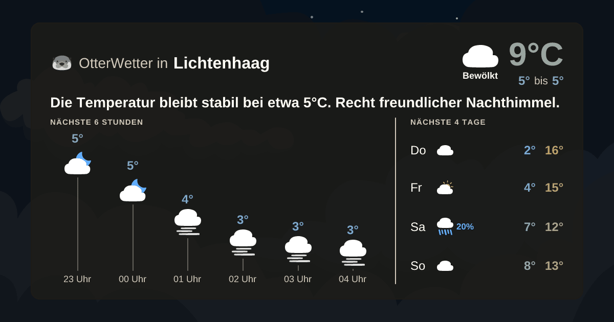 Widget-Vorschau für Lichtenhaag Wetter-Widget-Vorschau mit Vorhersagedaten für Lichtenhaag