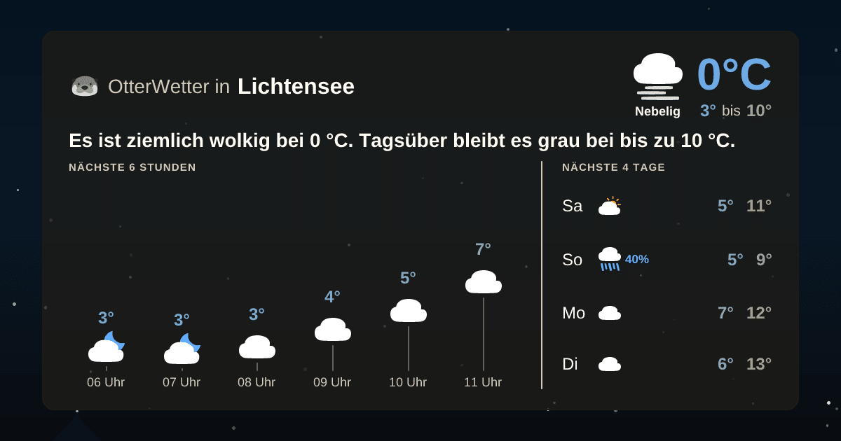 OtterWetter-Widget Lichtensee